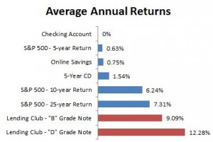 Average annual returns 1